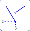 minimum value at a break