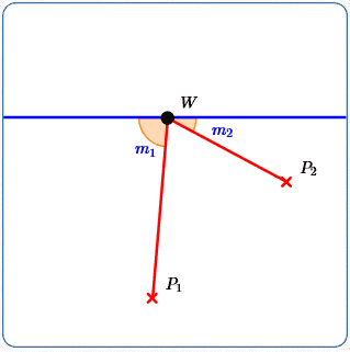 the point/line/point equivalence