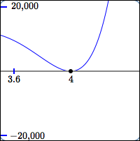 zero of even multiplicity