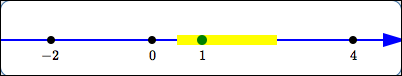 isolating the zero x = 1