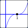 three factors of x-1