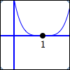 four factors of x-1