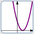 vertical stretch, factor of 3