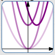 an alternative sequence of operations