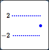 no max/min at an endpoint