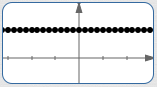 equal to 1 halfway between all points whoen above