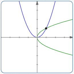 parabolas in standard form passing through the point (1,1)