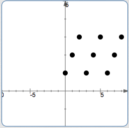 One-sided periodicity?