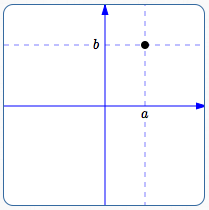 location in a rectangular coordinate system