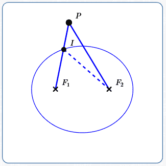 point outside an ellipse