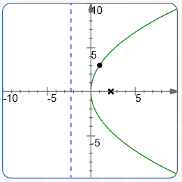 a parabola example