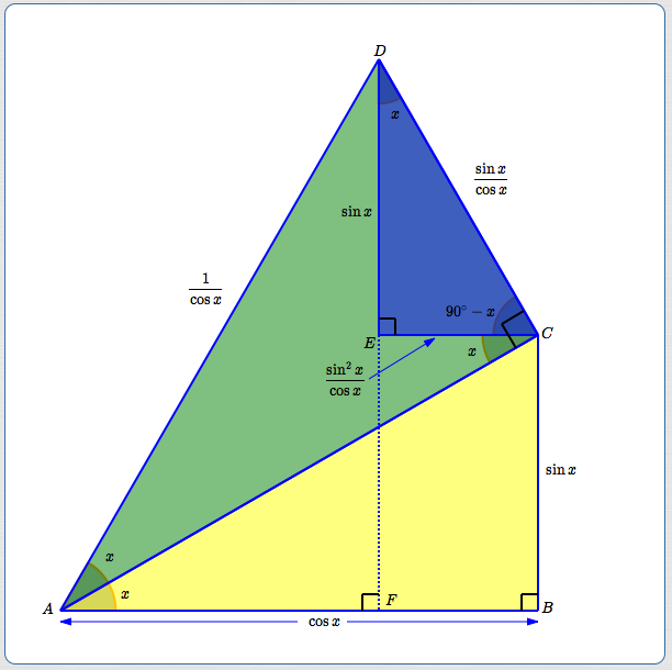 a geometric proof of the double-angle formulas