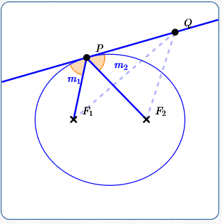 proving the reflecting property of an ellipse