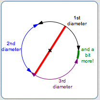 practical interpretation of pi