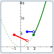 graphing the third piece