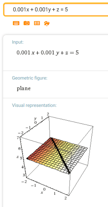 a plane at WolframAlpha