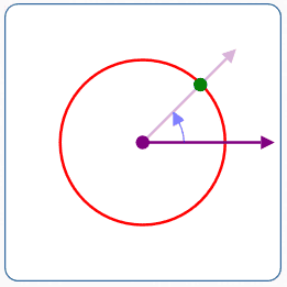 polar coordinates (r,theta) = (2,pi/4)