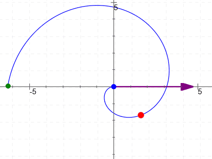 a polar curve