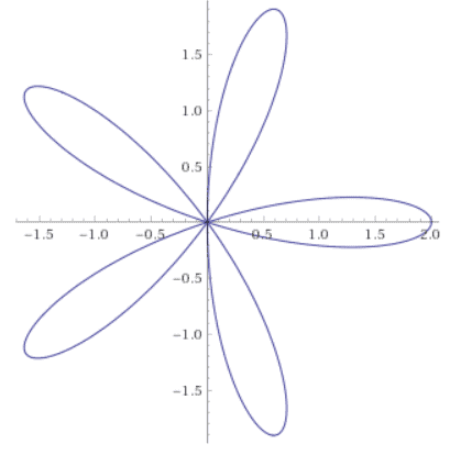 polar curve