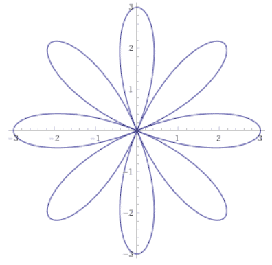 a polar curve