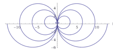 a polar curve