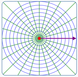 polar coordinate system