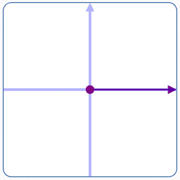 switching from polar to rectangular coordinates