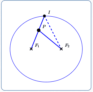 point inside an ellipse