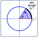 radian measure is 1