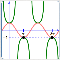 the reciprocal of -1 is -1