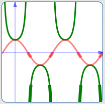 the reciprocal of a small negative number is a large negative number