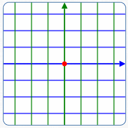 rectangular coordinate system