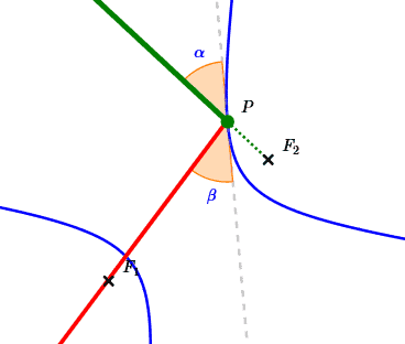 reflecting property of a hyperbola