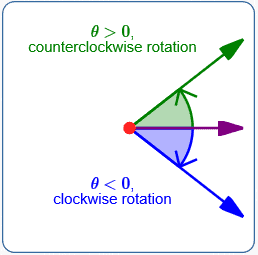 angle rotations