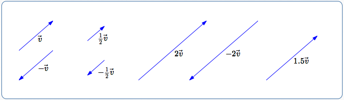 scaled vectors