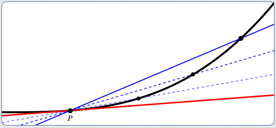 defining a tangent line