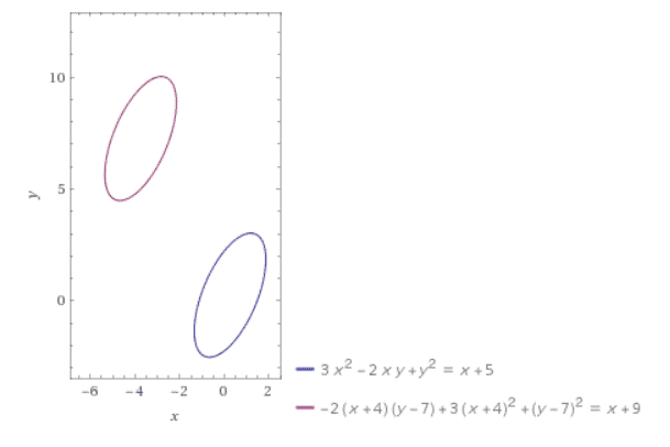 WolframAlpha shifting conic example