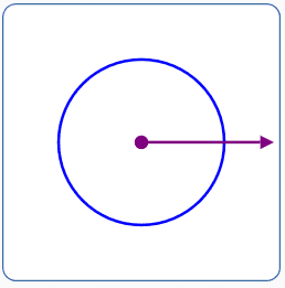 graphing a circle in polar coordinates