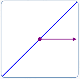 graphing a line in polar coordinates