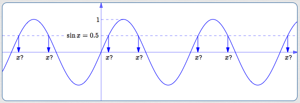 a piece of the graph of the sine function