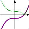 the absolute value transformation