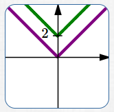 shifting a graph UP