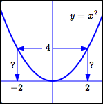 trying to use the squaring function backwards