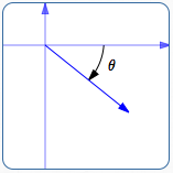 standard direction: a negative angle