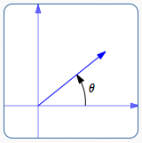 standard direction: a positive angle