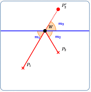 proving the point/line/point equivalence