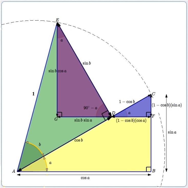 proving the sum formulas for sine and cosine