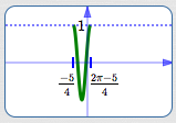 horizontal shrink