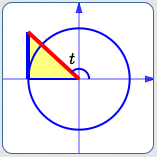 second quadrant