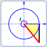 fourth quadrant